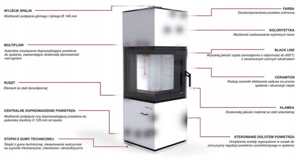 Komienk na drewno biały DEFRO QUADROOM 9,6 kW zalety